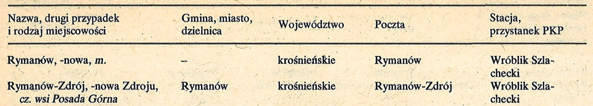 „Wykaz urzędowych nazw miejscowości w Polsce. Tom trzeci P-Ż”, Wydawnictwo Akcydensowe, Warszawa 1982, str. 174 „Wykaz urzędowych nazw miejscowości w Polsce. Tom trzeci P-Ż”, Wydawnictwo Akcydensowe, Warszawa 1982, str. 174